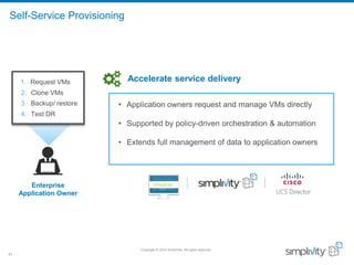 Copyright © 2016 SimpliVity. All rights reserved.
41
• Application owners request and manage VMs directly
• Supported by policy-driven orchestration & automation
• Extends full management of data to application owners
Accelerate service delivery
Self-Service Provisioning
Enterprise
Application Owner
1. Request VMs
2. Clone VMs
3. Backup/ restore
4. Test DR
 