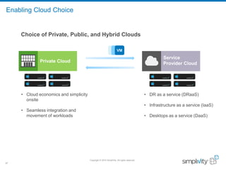 Copyright © 2016 SimpliVity. All rights reserved.
47
Choice of Private, Public, and Hybrid Clouds
Enabling Cloud Choice
Private Cloud
• Cloud economics and simplicity
onsite
• Seamless integration and
movement of workloads
Service
Provider Cloud
• DR as a service (DRaaS)
• Infrastructure as a service (IaaS)
• Desktops as a service (DaaS)
 