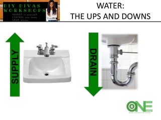 WATER:
THE UPS AND DOWNSSUPPLY
DRAIN
 