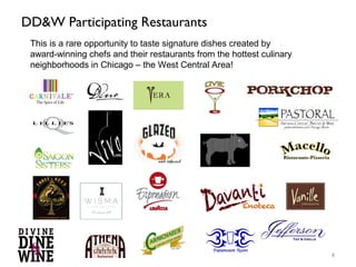 DD&W Participating Restaurants
 This is a rare opportunity to taste signature dishes created by
 award-winning chefs and their restaurants from the hottest culinary
 neighborhoods in Chicago – the West Central Area!




                                                                       8
 