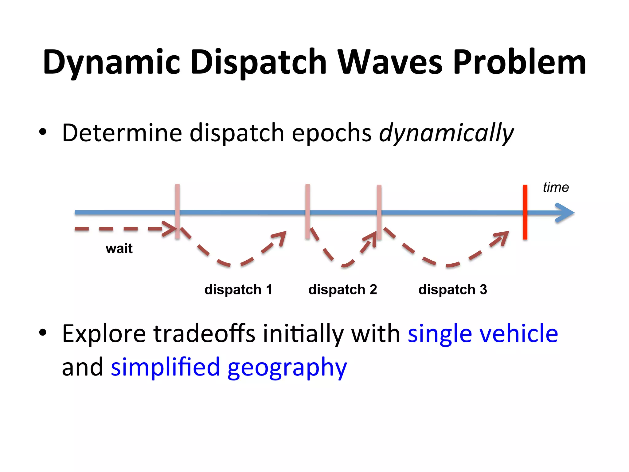 Dynamic	
  Dispatch	
  Waves	
  Problem	
  
•  Determine	
  dispatch	
  epochs	
  dynamically	
  
•  Explore	
  tradeoﬀs	
  ini=ally	
  with	
  single	
  vehicle	
  
and	
  simpliﬁed	
  geography	
  
time
wait
dispatch 1 dispatch 2 dispatch 3
 