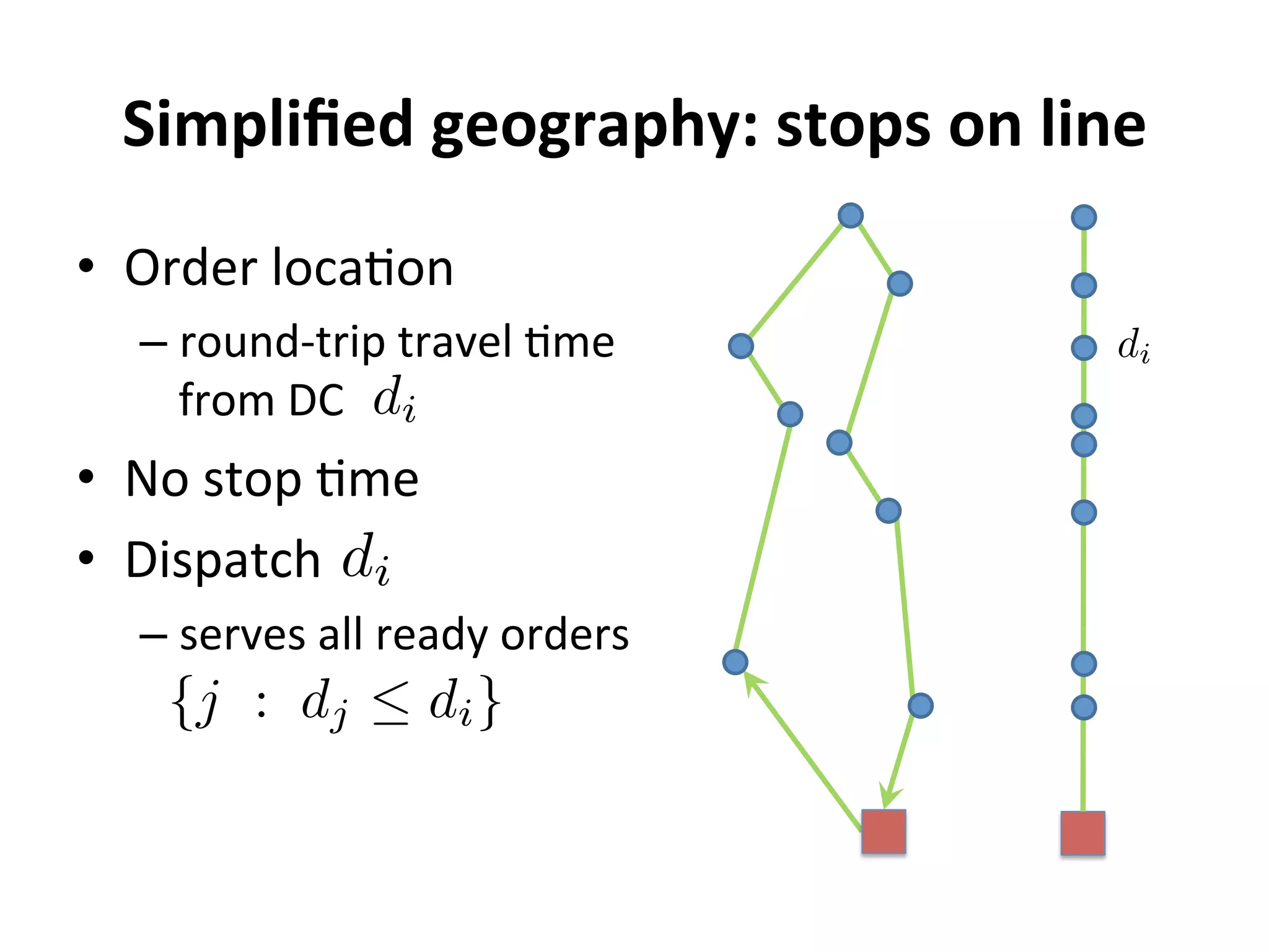 Simpliﬁed	
  geography:	
  stops	
  on	
  line	
  
di
•  Order	
  loca=on	
  	
  
– round-­‐trip	
  travel	
  =me	
  
from	
  DC	
  
•  No	
  stop	
  =me	
  
•  Dispatch	
  	
  
– serves	
  all	
  ready	
  orders	
  
di
di
{j : dj  di}
 