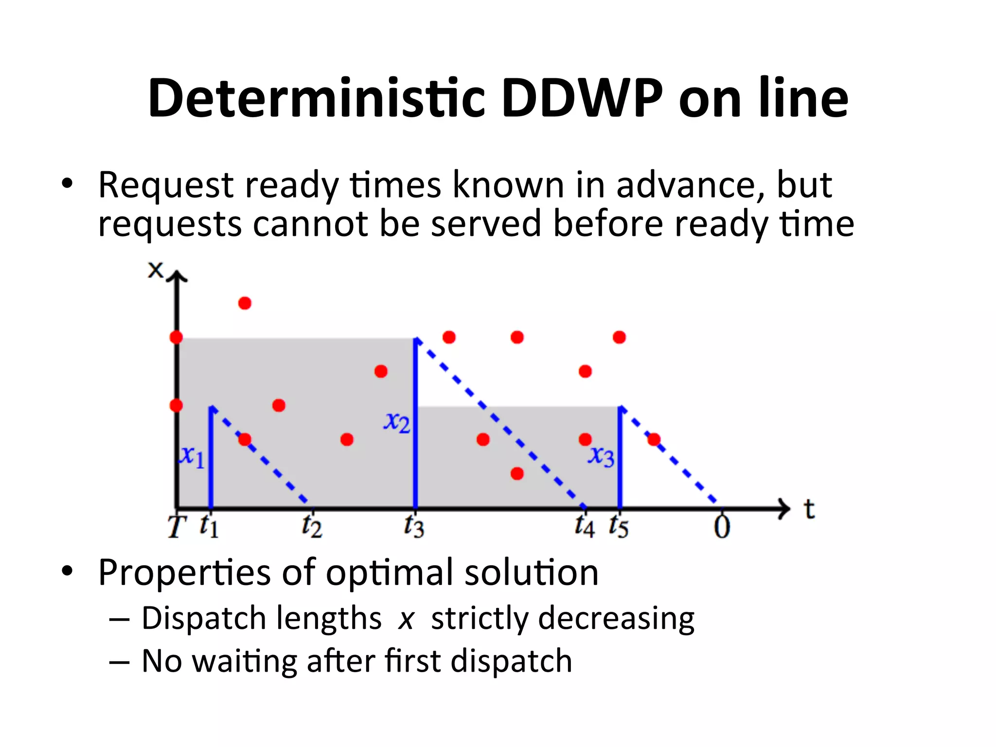 DeterminisMc	
  DDWP	
  on	
  line	
  
•  Request	
  ready	
  =mes	
  known	
  in	
  advance,	
  but	
  
requests	
  cannot	
  be	
  served	
  before	
  ready	
  =me	
  
•  Proper=es	
  of	
  op=mal	
  solu=on	
  
–  Dispatch	
  lengths	
  	
  x	
  	
  strictly	
  decreasing	
  
–  No	
  wai=ng	
  a]er	
  ﬁrst	
  dispatch	
  
	
  
 