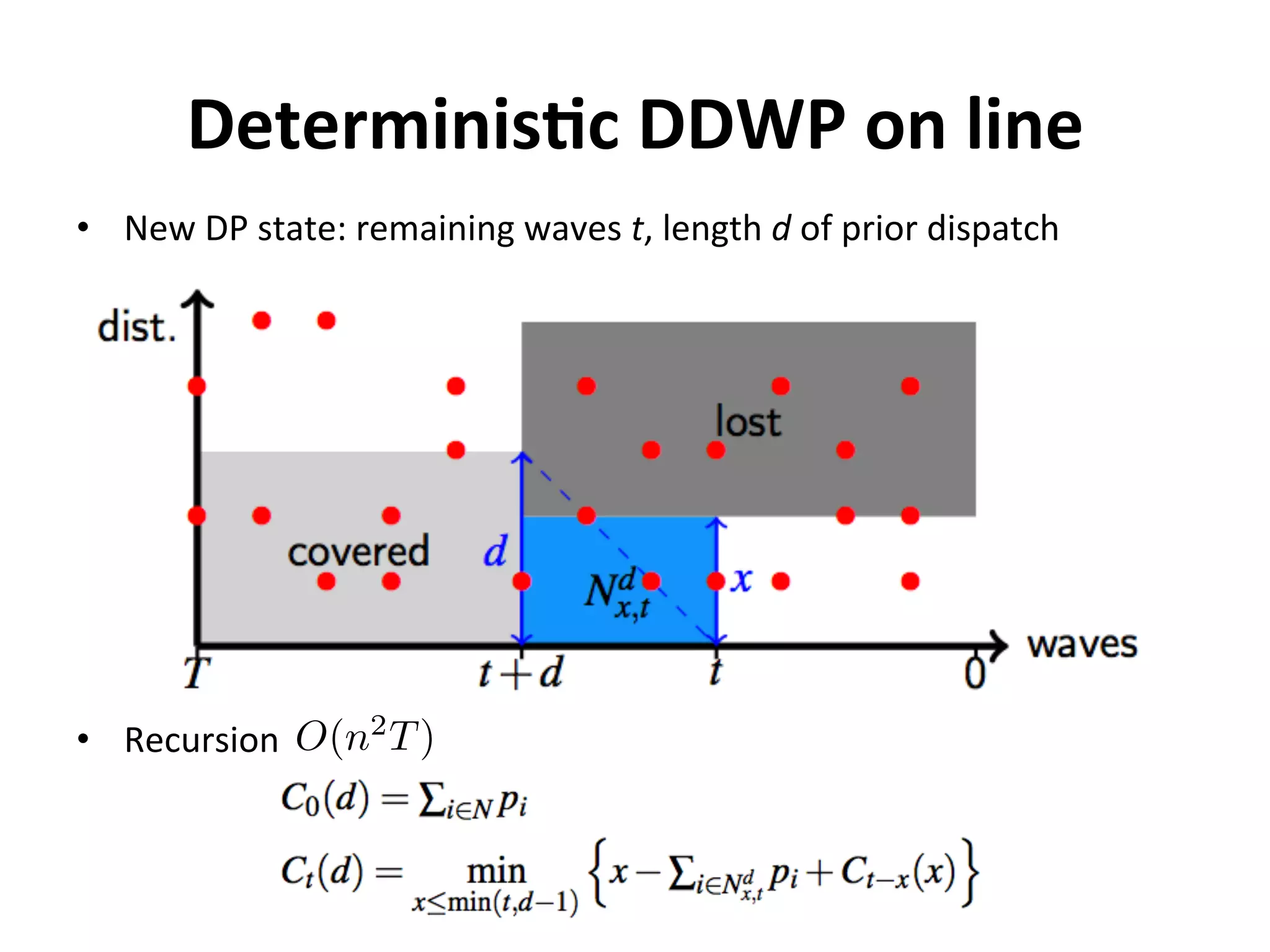 DeterminisMc	
  DDWP	
  on	
  line	
  
•  New	
  DP	
  state:	
  remaining	
  waves	
  t,	
  length	
  d	
  of	
  prior	
  dispatch	
  
•  Recursion	
   O(n2
T)
 