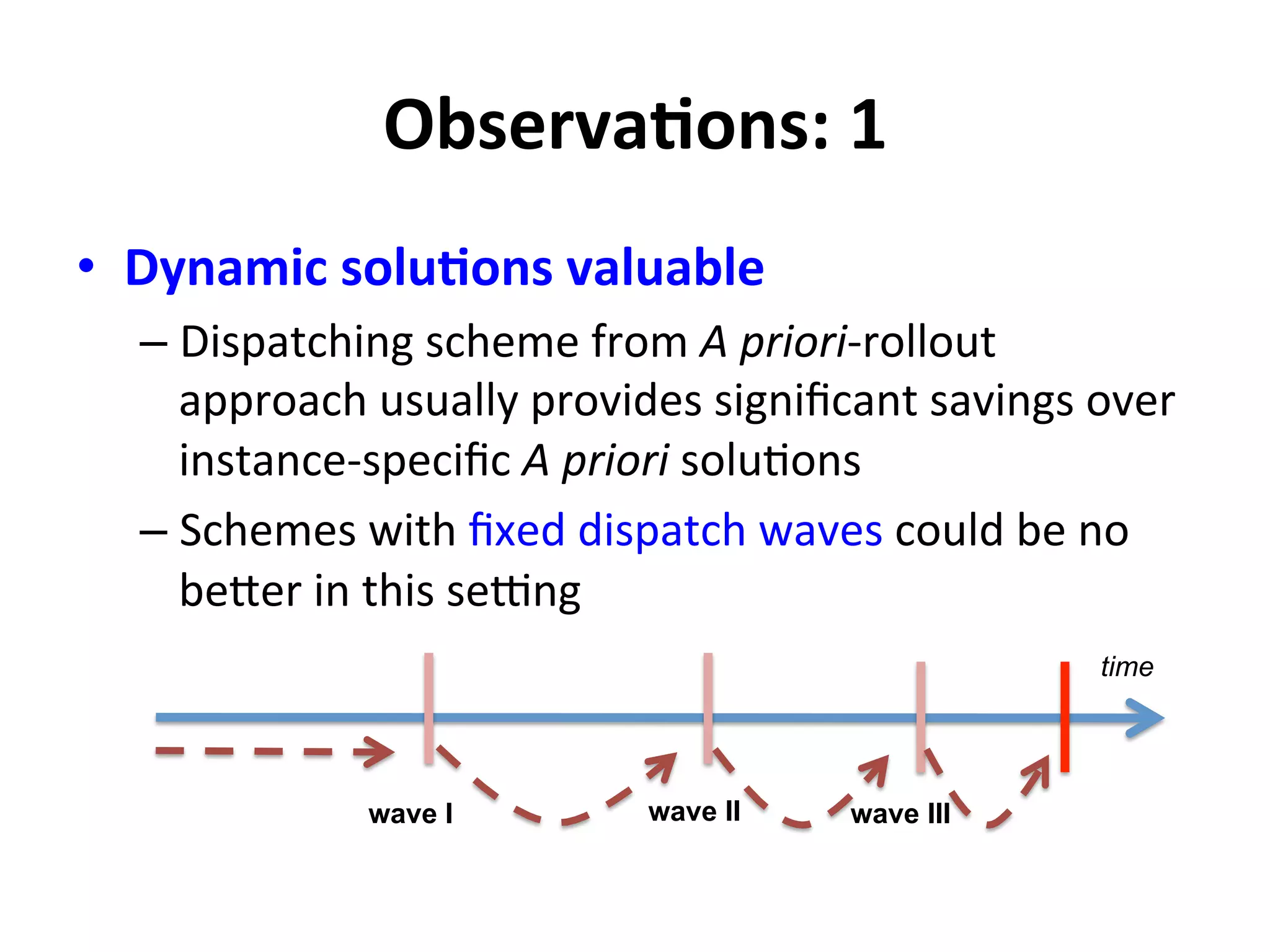 ObservaMons:	
  1	
  
•  Dynamic	
  soluMons	
  valuable	
  
– Dispatching	
  scheme	
  from	
  A	
  priori-­‐rollout	
  
approach	
  usually	
  provides	
  signiﬁcant	
  savings	
  over	
  
instance-­‐speciﬁc	
  A	
  priori	
  solu=ons	
  
– Schemes	
  with	
  ﬁxed	
  dispatch	
  waves	
  could	
  be	
  no	
  
befer	
  in	
  this	
  seJng	
  
time
wave I wave II wave III
 