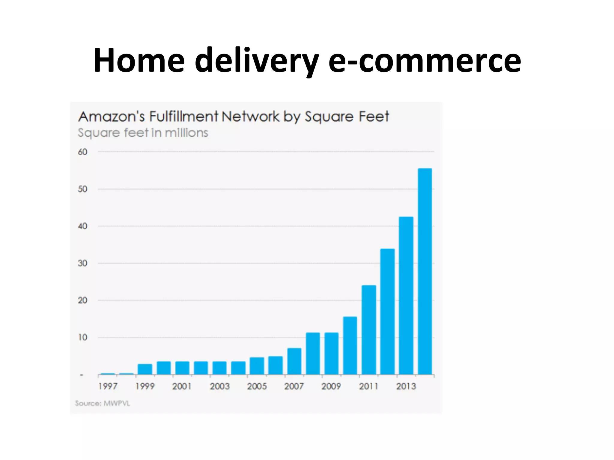 Home	
  delivery	
  e-­‐commerce	
  
 