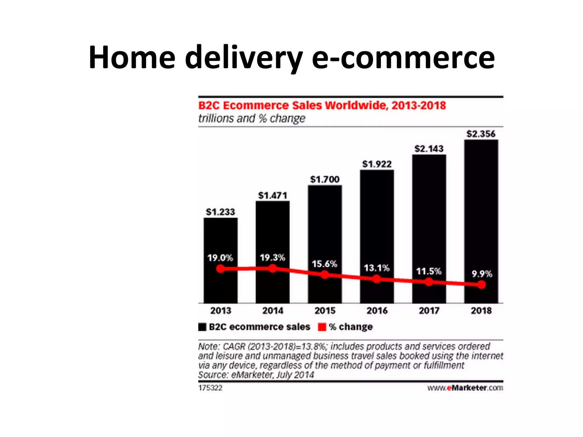 Home	
  delivery	
  e-­‐commerce	
  
 
