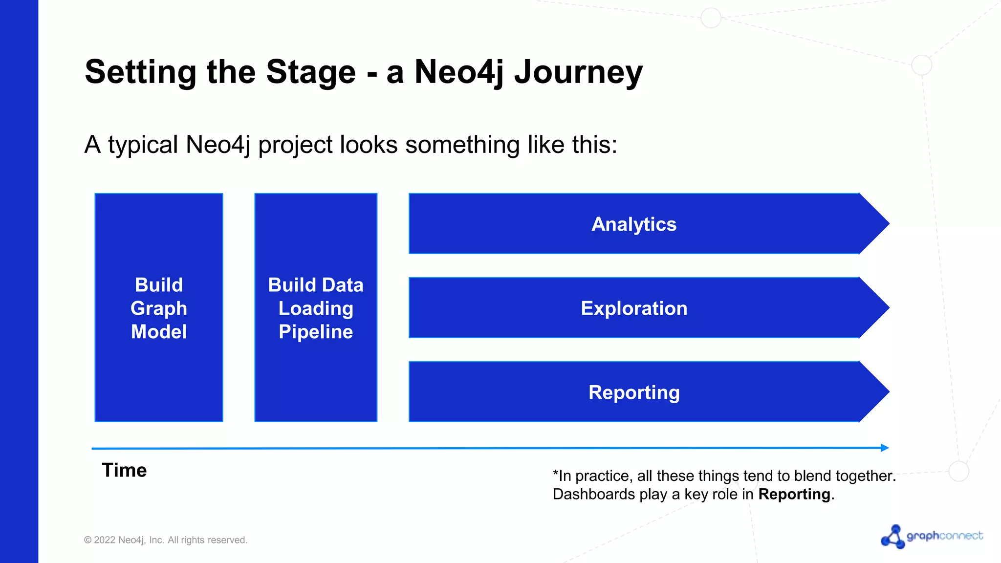 NeoDash - Building Neo4j Dashboards In Minutes | PPT