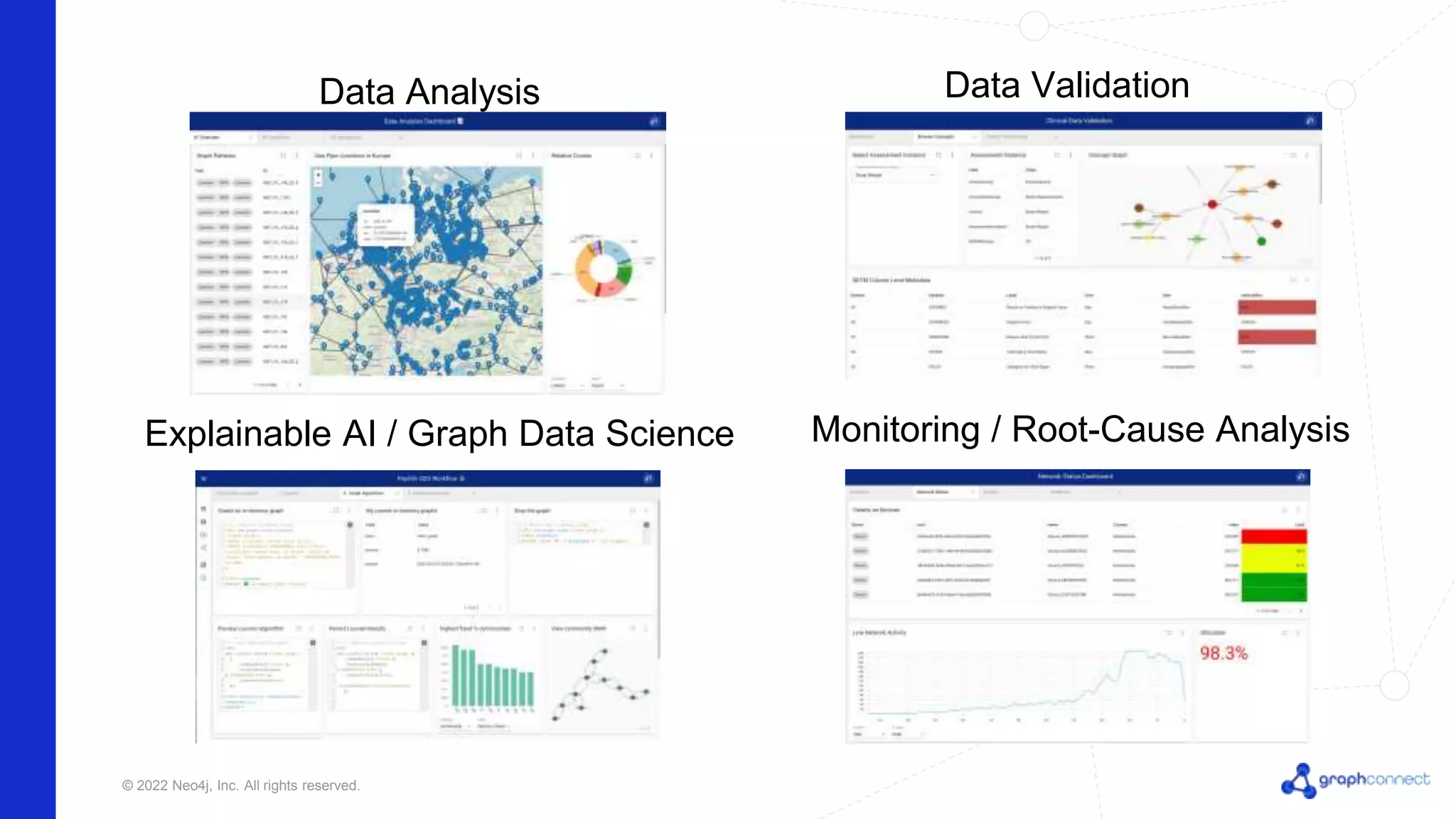 NeoDash - Building Neo4j Dashboards In Minutes | PPT