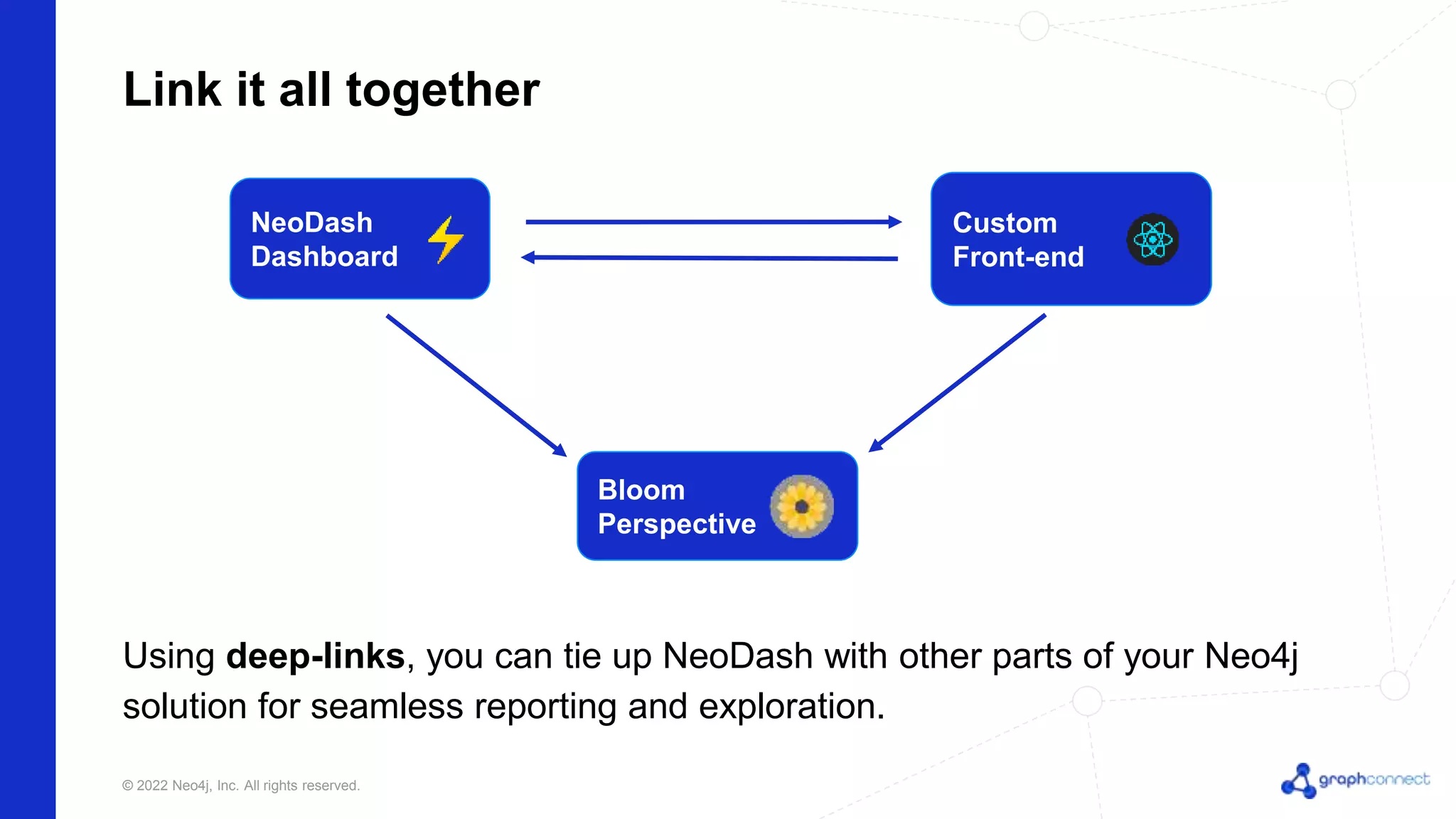 NeoDash - Building Neo4j Dashboards In Minutes | PPT