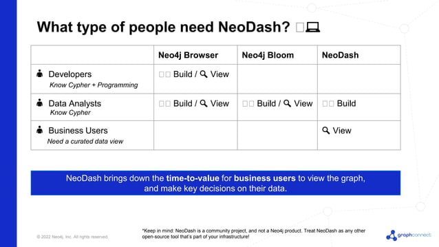 NeoDash - Building Neo4j Dashboards In Minutes | PPT