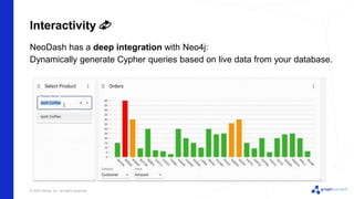 NeoDash - Building Neo4j Dashboards In Minutes | PPT