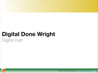Digital Done Wright 
Digital Hub
1
Russ Shirley & Ike Brunner | DigitalDoneWright.com
 
