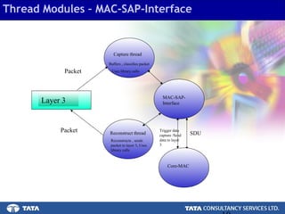 10.
Thread Modules – MAC-SAP-Interface
Layer 3
MAC-SAP-
Interface
Capture thread
Core-MAC
SDU
Trigger data
capture /Send
data to layer
3
Buffers , classifies packet
Uses library calls
Packet
Packet
Reconstructs , sends
packet to layer 3, Uses
library calls
Reconstruct thread
 