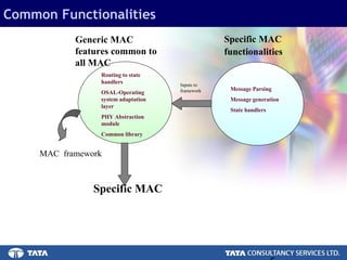 5.
Common Functionalities
Specific MAC
Routing to state
handlers
OSAL-Operating
system adaptation
layer
PHY Abstraction
module
Common library
Message Parsing
Message generation
State handlers
Specific MAC
functionalities
Generic MAC
features common to
all MAC
MAC framework
Inputs to
framework
 