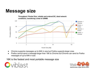 The WebRTC Data Channel | PPT | Free Download