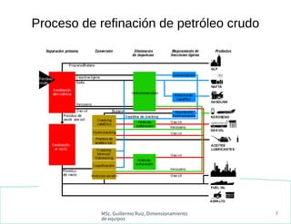 MSc. Guillermo Ruiz, Dimensionamiento
de equipos
7
Proceso de refinación de petróleo crudo
 