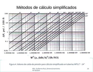 MSc. Guillermo Ruiz, Dimensionamiento
de equipos
26
Métodos de cálculo simplificados
Figura 4. Valores de caída de presión...