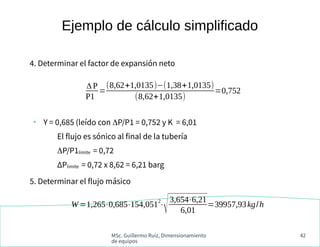 MSc. Guillermo Ruiz, Dimensionamiento
de equipos
42
4. Determinar el factor de expansión neto
●
Y = 0,685 (leído con ΔP/P1...