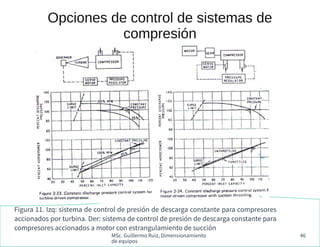 MSc. Guillermo Ruiz, Dimensionamiento
de equipos
46
Opciones de control de sistemas de
compresión
Figura 11. Izq: sistema ...