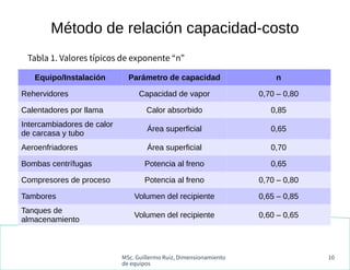 MSc. Guillermo Ruiz, Dimensionamiento
de equipos
10
Tabla 1. Valores típicos de exponente “n”
Método de relación capacidad-costo
Equipo/Instalación Parámetro de capacidad n
Rehervidores Capacidad de vapor 0,70 – 0,80
Calentadores por llama Calor absorbido 0,85
Intercambiadores de calor
de carcasa y tubo
Área superficial 0,65
Aeroenfriadores Área superficial 0,70
Bombas centrífugas Potencia al freno 0,65
Compresores de proceso Potencia al freno 0,70 – 0,80
Tambores Volumen del recipiente 0,65 – 0,85
Tanques de
almacenamiento
Volumen del recipiente 0,60 – 0,65
 