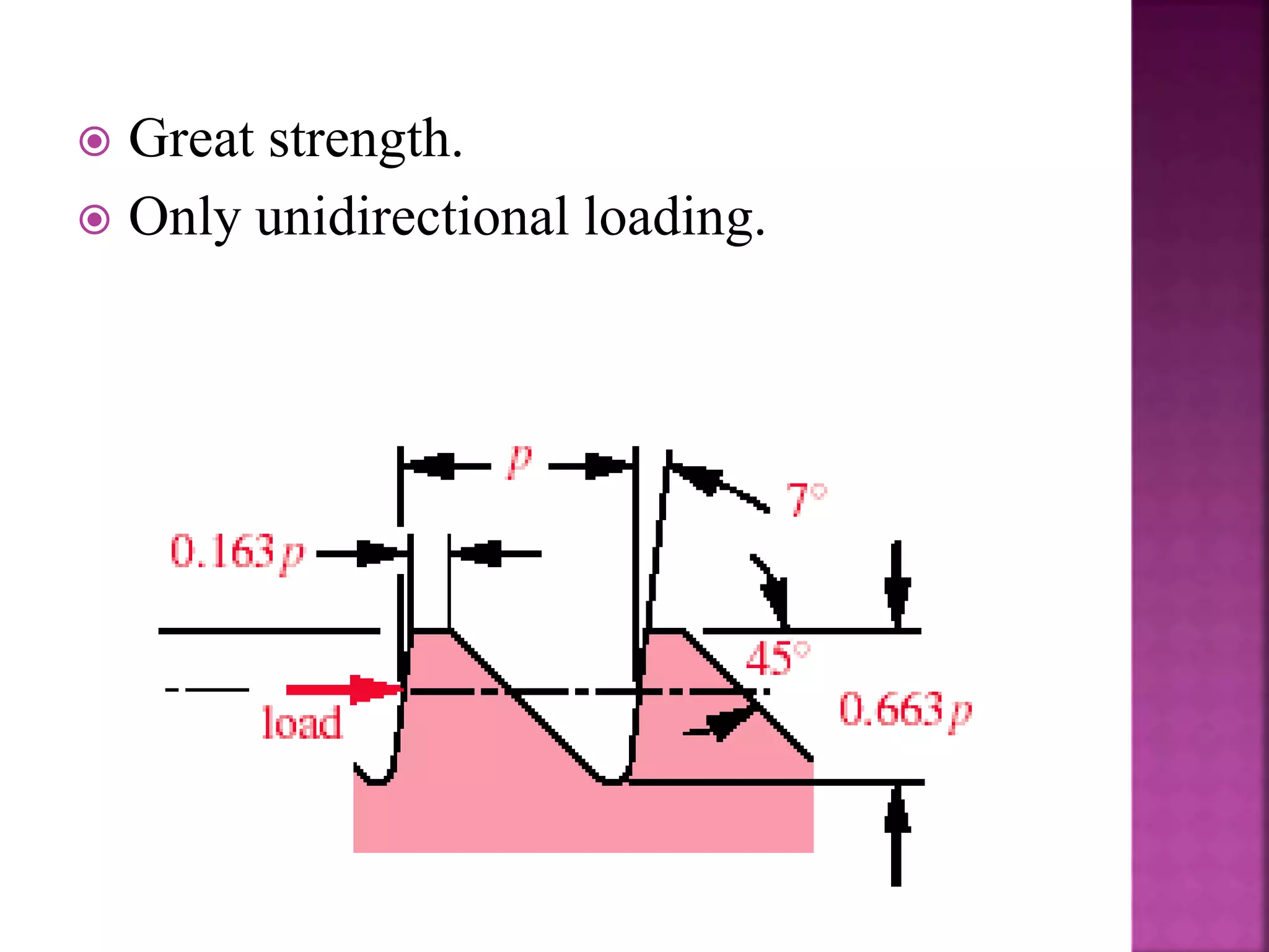  Great strength.
 Only unidirectional loading.
 