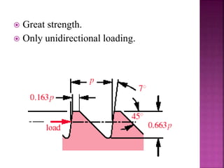  Great strength.
 Only unidirectional loading.
 