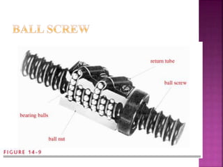Power Screw and its application | PPTX