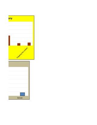 eq
                              ui
                                 pm




         gory




Server
                                   en
                                     t




                                             nt Category
                Pr
                  ep
                    ar
                      in
                        g




Domain
                            th
                              e
                                  co
                                    nt
                                       en
                                         t
 