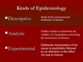 Kinds of EpidemiologyKinds of Epidemiology
 DescriptiveDescriptive
 AnalyticAnalytic
 ExperimentalExperimental
Further studies to determine the
validity of a hypothesis concerning
the occurrence of disease.
Deliberate manipulation of the
cause is predictably followed
by an alteration in the effect
not due to chance
Study of the occurrence and
distribution of disease
 