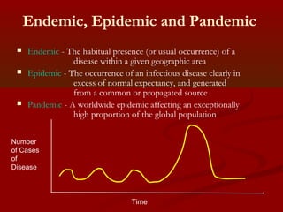 Endemic, Epidemic and Pandemic
 Endemic - The habitual presence (or usual occurrence) of a
disease within a given geographic area
 Epidemic - The occurrence of an infectious disease clearly in
excess of normal expectancy, and generated
from a common or propagated source
 Pandemic - A worldwide epidemic affecting an exceptionally
high proportion of the global population
Number
of Cases
of
Disease
Time
 