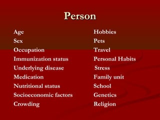 PersonPerson
Age Hobbies
Sex Pets
Occupation Travel
Immunization status Personal Habits
Underlying disease Stress
Medication Family unit
Nutritional status School
Socioeconomic factors Genetics
Crowding Religion
 