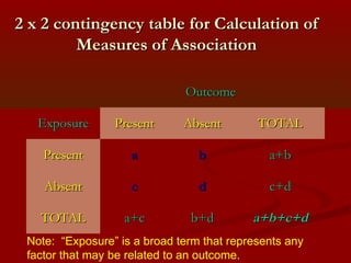 2 x 2 contingency table for Calculation of2 x 2 contingency table for Calculation of
Measures of AssociationMeasures of Association
   Outcome Outcome 
ExposureExposure PresentPresent AbsentAbsent TOTALTOTAL
PresentPresent aa bb a+ba+b
AbsentAbsent cc dd c+dc+d
TOTALTOTAL a+ca+c b+db+d a+b+c+da+b+c+d
Note: “Exposure” is a broad term that represents any
factor that may be related to an outcome.
 