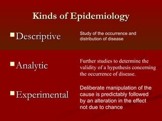 DESCRIPTIVE EPIDEMIOLOGY Slide 15