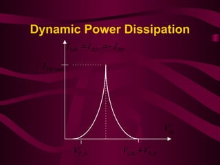 Dynamic Power Dissipation
in
V
DP
DN
DD I
I
I 


N
T
V , P
T
DD V
V ,

max
DD
I
 
