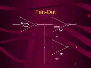 Fan-Out
Driving
Gate
5pf
5pf
 