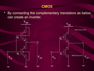 CMOS
• By connecting the complementary transistors as below,
can create an inverter.
VDD
Vin
Vout
Q0
Q1
D
D
S
S
VDD
Vin
Vout
Q0
Q1
D
D
S
S
PMOS body at VDD
NMOS body at Gnd
 