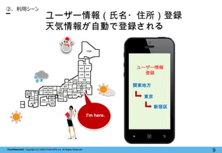 【Confidential】Copyright (C) CREATIVEHOPE,Inc. All Rights Reserved.
9
ユーザー情報（氏名・住所）登録
天気情報が自動で登録される
②. 利用シーン
東京
関東地方
新宿区
ユー...