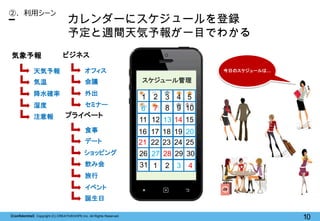 【Confidential】Copyright (C) CREATIVEHOPE,Inc. All Rights Reserved.
10
カレンダーにスケジュールを登録
予定と週間天気予報が一目でわかる
②. 利用シーン
スケジュール管理
1...