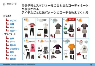 【Confidential】Copyright (C) CREATIVEHOPE,Inc. All Rights Reserved.
11
天気予報とスケジュールに合わせたコーディネート
が表示される
アイテムごとに数パターンのコーデを教えてく...