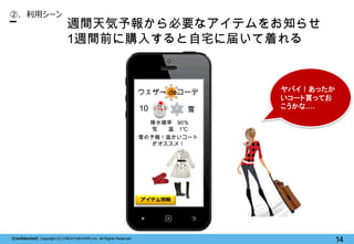【Confidential】Copyright (C) CREATIVEHOPE,Inc. All Rights Reserved.
14
②. 利用シーン
ウェザー deコーデ
降水確率 90％
週間天気予報から必要なアイテムをお知らせ
1週...