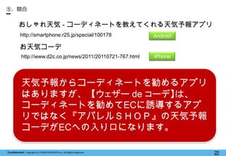 【Confidential】Copyright (C) CREATIVEHOPE,Inc. All Rights Reserved.
22
⑤. 競合
おしゃれ天気 - コーディネートを教えてくれる天気予報アプリ
http://smartpho...