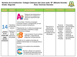 *Identificar
el clima del
entorno
*
Relacionar
el clima
con los
elementos
del paisaje
*Observar las ilustraciones y
escribir en mi cuaderno el
clima que representa este
paisaje.
*Leer el texto “ El clima y el paisaje”,
Comentar el texto y complementar con las
ideas de nuestros compañeros
*Representar en un cartón los paisajes que
hemos aprendido a identificar y luego
socializamos el trabajo.
*Leer la historia “Unos hombres
valientes” y responder las
preguntas correspondientes.
*Escribir en mi cuaderno dos listas de
palabras relacionados con el paisaje físico y
el clima.
*Realizar en el cuaderno las actividades
indicadas.
*Escribir y dibujar con ayuda de
mis padres los elementos físicos
y el clima del lugar donde vivo.
*Reconozco y
describo las
características
físicas de las
principales formas
del paisaje.
*Guía de
aprendizaje
*Cuaderno
*Colores
*Lápiz
*Borrador
*1/8 de
Cartulina
*Vinilos
*Pinceles
*Desarrollas
las actividades
básicas, de
practica y
aplicación
teniendo en
cuenta el
desarrollo de
las habilidades
del tema.
Nombre de la Institución: Colegio Cabecera del Llano sede “B” (Meseta Grande)
Grado: Segundo Área: Ciencias Sociales
14
¿Cómo
es el
clima del
lugar
donde
vivimos?
 