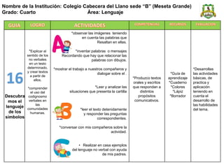 *Explicar el
sentido de los
no verbales
en un testo
determinado,
y crear textos
a partir de
ellos.
*comprender
el uso del
codignosmo
verbales en
las
comunidades
humanas.
*observar las imágenes teniendo
en cuenta las palabras que
Resaltan en ellas.
*inventar palabras o mensajes
Recordando que hay que relacionar las
palabras con dibujos.
*mostrar el trabajo a nuestros compañeros y
dialogar sobre el .
*Leer y analizar las
situaciones que presenta la cartilla
*leer el texto detenidamente
y responder las preguntas
correspondientes.
*conversar con mis compañeros sobre la
actividad.
• Realizar en casa ejemplos
• del lenguaje no verbal con ayuda
de mis padres.
*Produzco textos
orales y escritos
que respondan a
distintos
propósitos
comunicativos.
*Guía de
aprendizaje
*Cuaderno
*Colores
*Lápiz
*Borrador
*Desarrollas
las actividades
básicas, de
practica y
aplicación
teniendo en
cuenta el
desarrollo de
las habilidades
del tema.
Nombre de la Institución: Colegio Cabecera del Llano sede “B” (Meseta Grande)
Grado: Cuarto Área: Lenguaje
16
Descubra
mos el
lenguaje
de los
símbolos
 