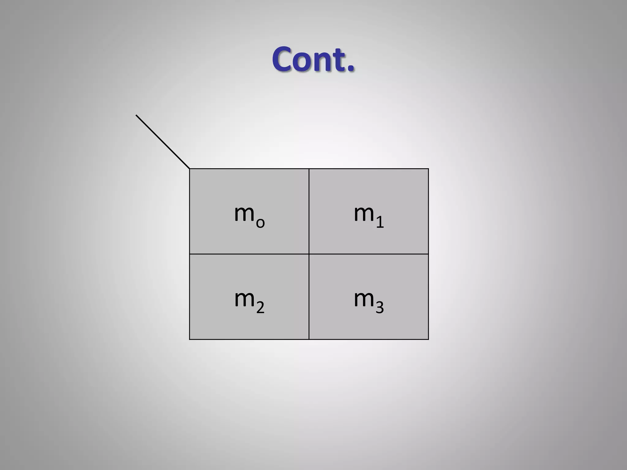 Cont. 
mo m1 
m2 m3 
 