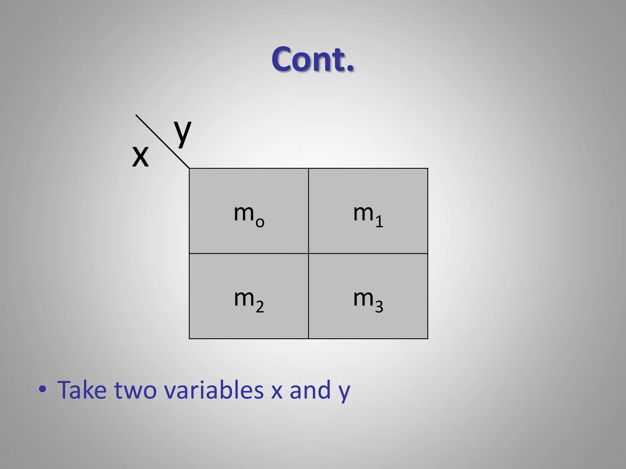 Cont. 
mo m1 
m2 m3 
x 
y 
• Take two variables x and y 
 