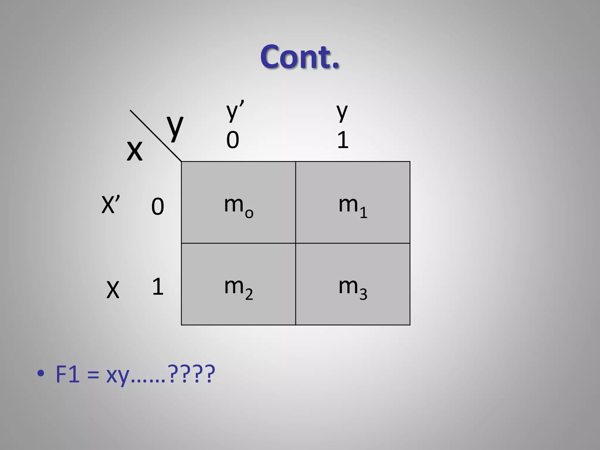 Cont. 
mo m1 
m2 m3 
x 
y 
0 
1 
• F1 = xy……???? 
0 1 
X’ 
X 
y’ y 
 