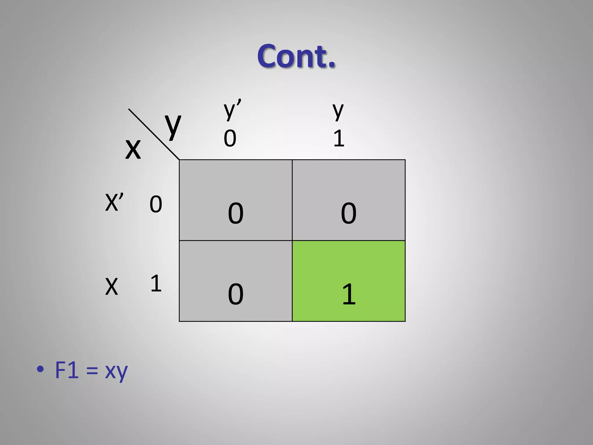 Cont. 
0 0 
0 1 
x 
• F1 = xy 
y 
0 
1 
0 1 
X’ 
X 
y’ y 
 