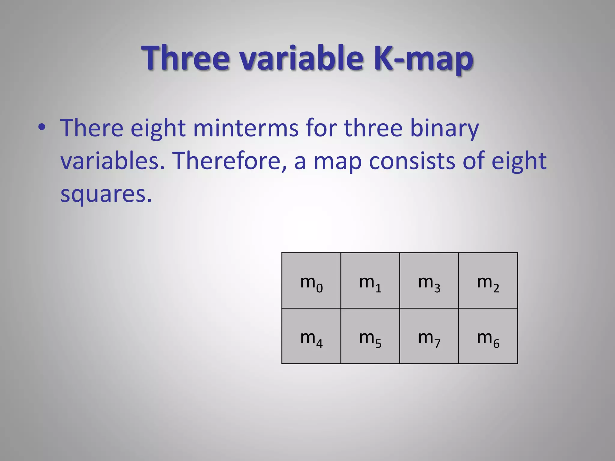 Three variable K-map 
• There eight minterms for three binary 
variables. Therefore, a map consists of eight 
squares. 
m0 m1 m3 m2 
m4 m5 m7 m6 
 