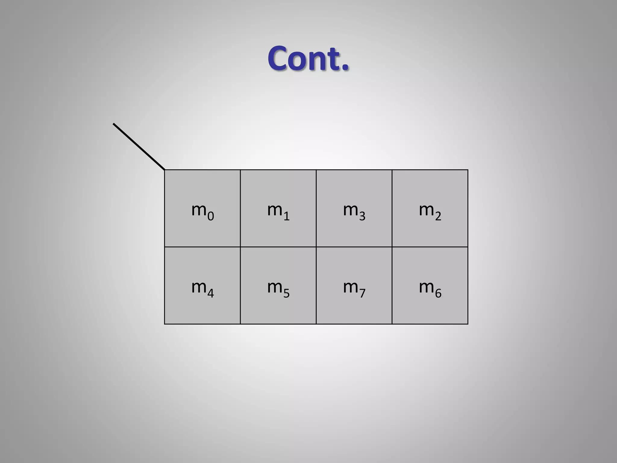 Cont. 
m0 m1 m3 m2 
m4 m5 m7 m6 
 